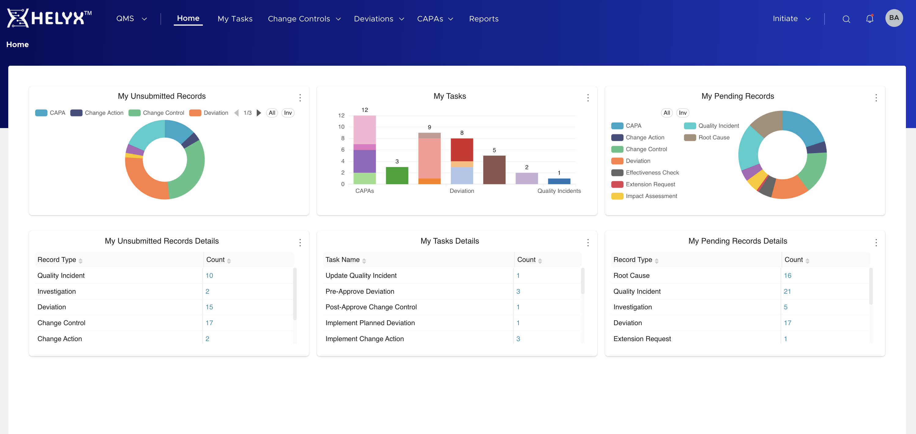 Helyx QMS dashboard